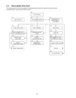 Предварительный просмотр 26 страницы Technics SL-C700E Service Manual