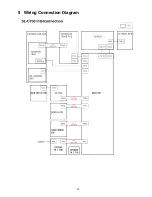 Предварительный просмотр 35 страницы Technics SL-C700E Service Manual