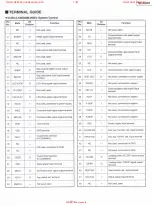 Preview for 25 page of Technics SL-ca01 Service Manual