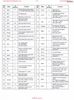 Preview for 27 page of Technics SL-ca01 Service Manual