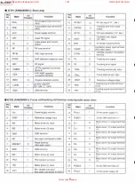 Preview for 28 page of Technics SL-ca01 Service Manual