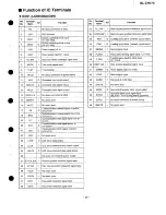 Preview for 29 page of Technics SL-CH770 Service Manual