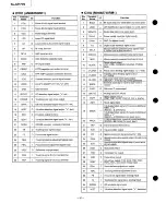 Preview for 30 page of Technics SL-CH770 Service Manual