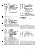 Preview for 31 page of Technics SL-CH770 Service Manual