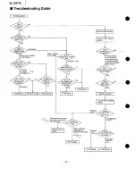 Preview for 32 page of Technics SL-CH770 Service Manual