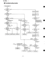 Предварительный просмотр 24 страницы Technics SL-EH50 Service Manual