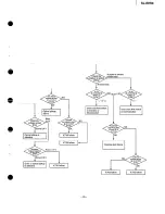 Предварительный просмотр 25 страницы Technics SL-EH50 Service Manual