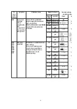 Предварительный просмотр 34 страницы Technics SL-EH760 Service Manual