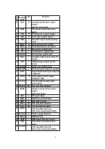 Предварительный просмотр 43 страницы Technics SL-EH760 Service Manual