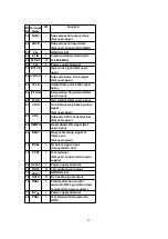 Предварительный просмотр 44 страницы Technics SL-EH760 Service Manual