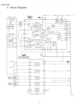 Preview for 14 page of Technics SL-HD301 Service Manual