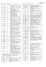 Preview for 27 page of Technics SL-HD301 Service Manual