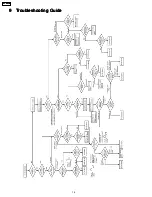 Предварительный просмотр 14 страницы Technics SL-HD505 Service Manual