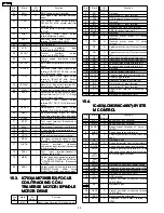 Предварительный просмотр 28 страницы Technics SL-HD505 Service Manual