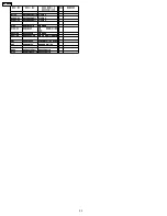 Предварительный просмотр 32 страницы Technics SL-HD505 Service Manual