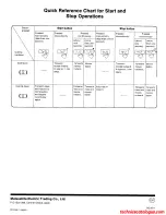 Preview for 11 page of Technics SL-L20 Series Operating Instructions Manual