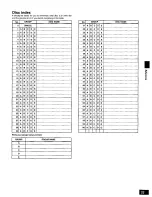 Предварительный просмотр 23 страницы Technics SL-MC70 Operating Instructions Manual