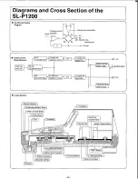 Preview for 26 page of Technics SL-P1200 Operating Instructions Manual