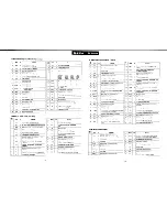 Preview for 14 page of Technics SL-P350 Service Manual