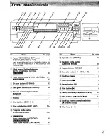 Предварительный просмотр 5 страницы Technics SL-P9066 Operating Instructions Manual