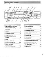 Preview for 5 page of Technics SL-PD1000 Operating Instructions Manual