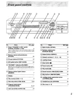 Preview for 5 page of Technics SL-PD1010 Operating Instructions Manual