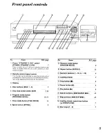 Предварительный просмотр 5 страницы Technics SL-PD667 Operating Instructions Manual