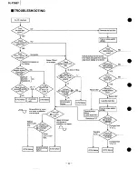 Preview for 24 page of Technics SL-PD687 Service Manual