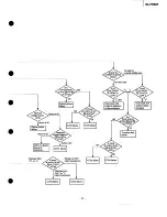 Preview for 25 page of Technics SL-PD687 Service Manual