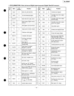 Preview for 29 page of Technics SL-PD687 Service Manual