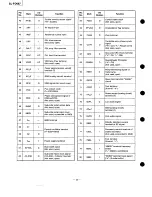 Preview for 30 page of Technics SL-PD687 Service Manual