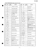 Preview for 31 page of Technics SL-PD687 Service Manual