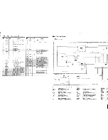 Preview for 15 page of Technics SL-PG200A - SERVICE Service Manual