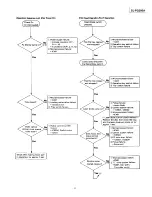 Preview for 33 page of Technics SL-PG200A - SERVICE Service Manual