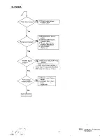 Preview for 34 page of Technics SL-PG200A - SERVICE Service Manual