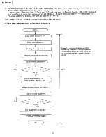 Preview for 16 page of Technics SL-PG340 Service Manual