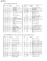 Preview for 22 page of Technics SL-PG340 Service Manual