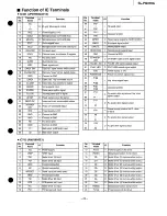 Preview for 23 page of Technics SL-PG370A Service Manual