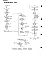 Preview for 28 page of Technics SL-PG370A Service Manual