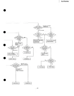 Preview for 29 page of Technics SL-PG370A Service Manual