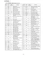 Preview for 18 page of Technics SL-PG440A Service Manual