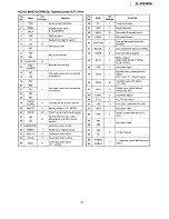 Preview for 19 page of Technics SL-PG440A Service Manual