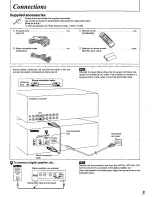 Предварительный просмотр 5 страницы Technics SL-PG480A - schematics Operating Instructions Manual