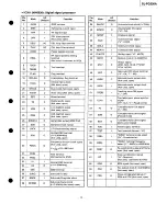 Preview for 13 page of Technics SL-PG520A Service Manual