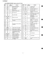 Preview for 14 page of Technics SL-PG520A Service Manual