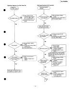 Preview for 25 page of Technics SL-PG520A Service Manual