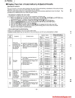 Предварительный просмотр 18 страницы Technics SL-PG560A Service Manual