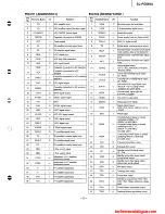 Предварительный просмотр 21 страницы Technics SL-PG560A Service Manual