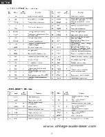 Предварительный просмотр 19 страницы Technics SL-PS50 Service Manual