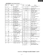 Предварительный просмотр 20 страницы Technics SL-PS50 Service Manual